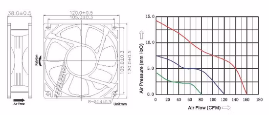120X120X38mm DC Axial Fan High Temperature Resistance Ball Bearing